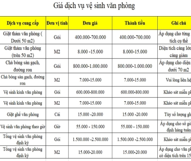 TÌM HIỂU NGAY VỀ BẢNG GIÁ DỊCH VỤ VỆ SINH CÔNG NGHIỆP 2024
